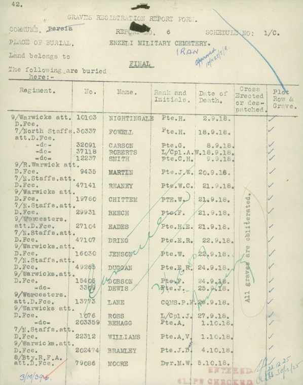 The List Of Graves At Enzeli 1