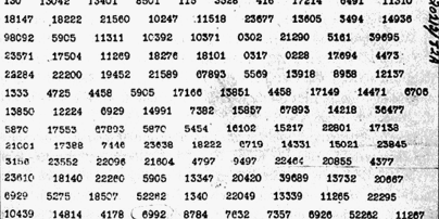 Zimmermann Telegram As Sent From Washington To Mexico